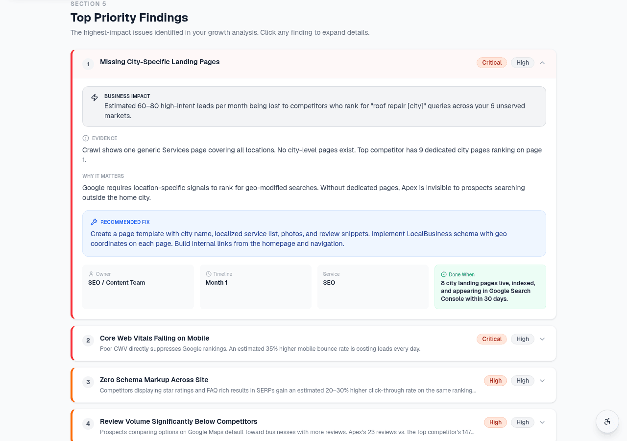 Top Priority Findings