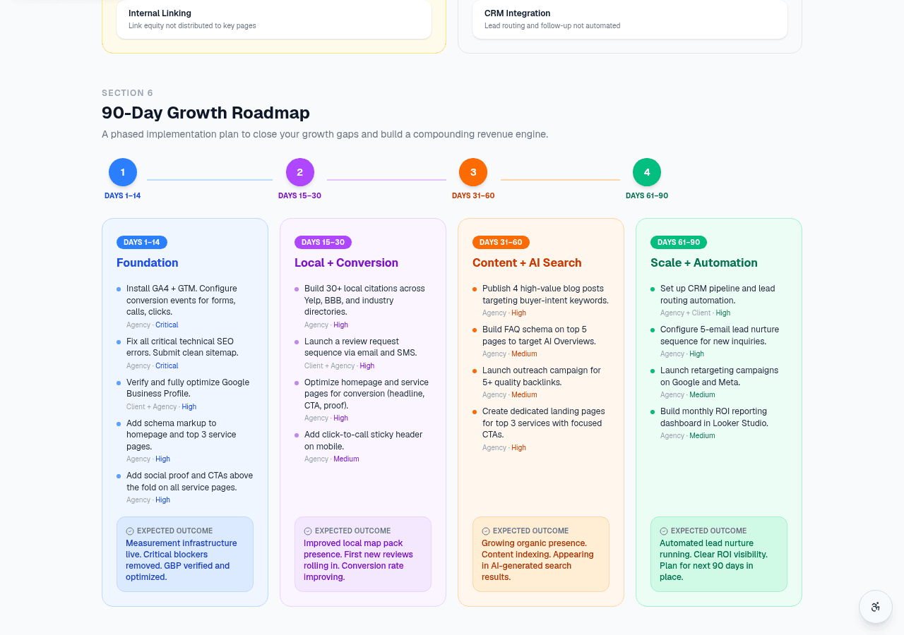 90-Day Growth Roadmap