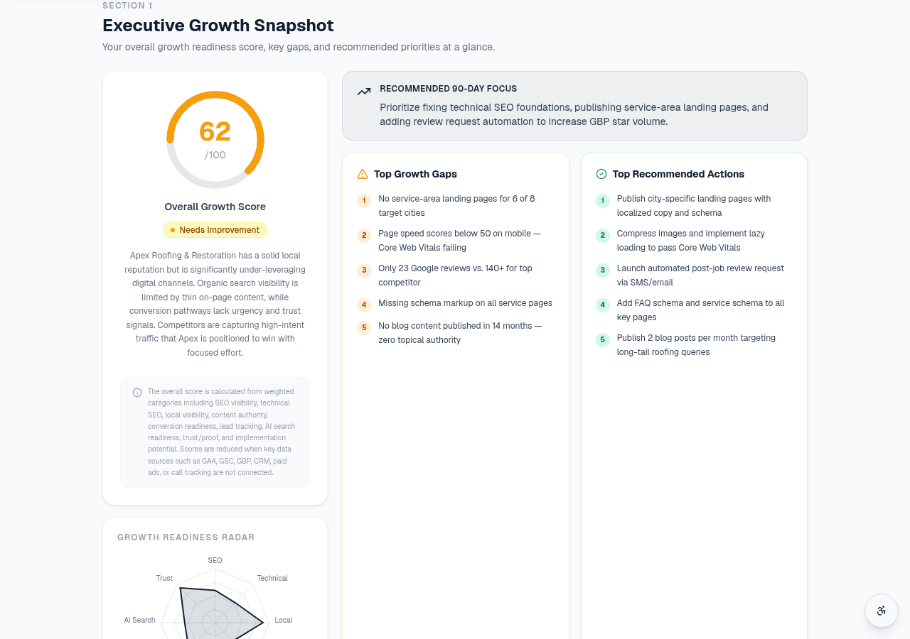 Executive Growth Snapshot