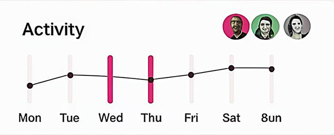Dashboard Widget 15 2x